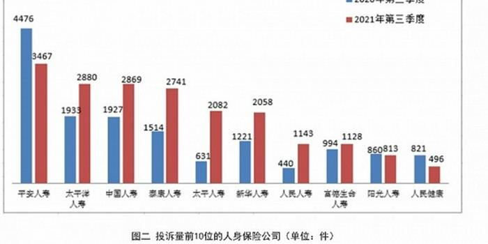 人保财险数据分析岗,人保财险数据分析岗位怎么样