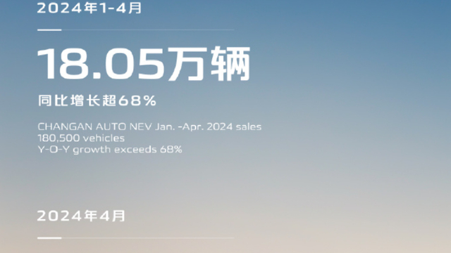 长安汽车公布4月自主品牌新能源销量