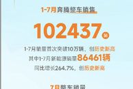 创历史新高 一汽奔腾7月销量14920台