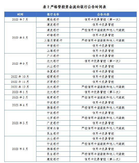 信用卡新规施行满一年：梳理银行对信用卡业务的调整及舆情管理要点