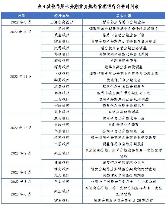 信用卡新规施行满一年：梳理银行对信用卡业务的调整及舆情管理要点