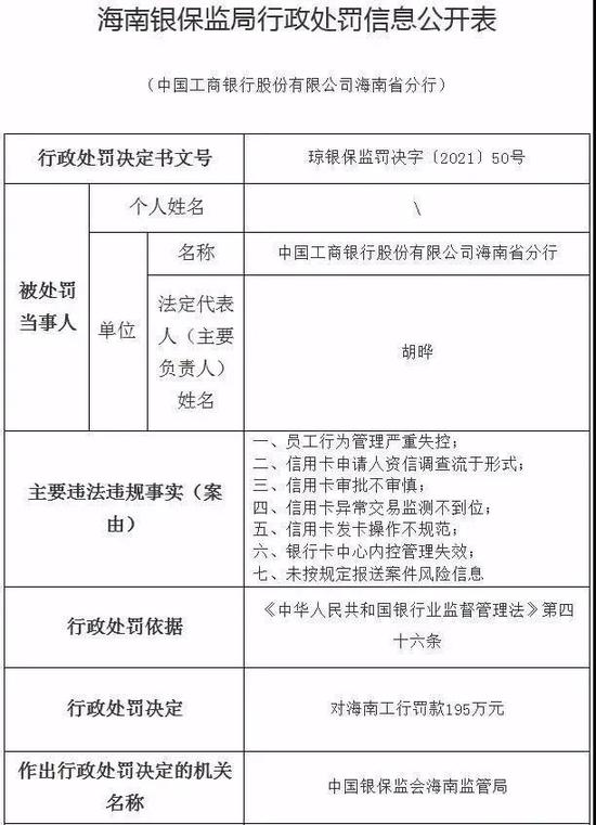 信用卡业务违规！中国银行、工商银行、农业银行等多家银行被处罚