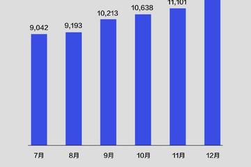 凯迪拉克公布2024年12月销量 热销14097辆