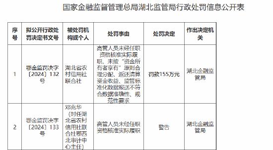 湖北省农村信用社联合社被罚155万元：高管人员未经任职资格核准实际履职等违法违规行为