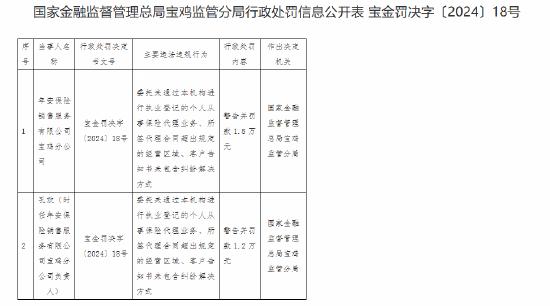 年安保险销售服务有限公司宝鸡分公司被罚1.8万元：因客户告知书未包含纠纷解决方式等违法违规行为