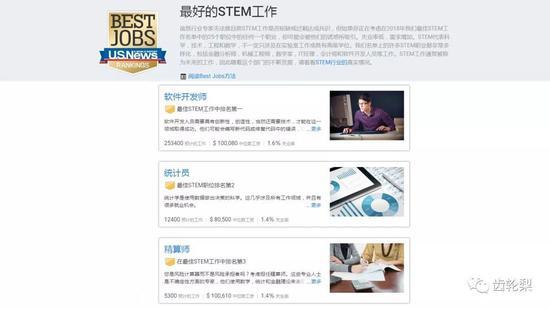 STEM的薪资普遍较高