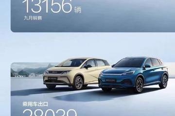 比亚迪9月销售287454辆 今年累销已超200万辆