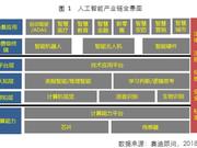 洞见2019：人工智能产业