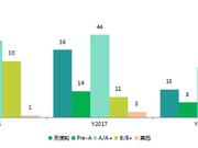 洞见2019：机器人产业