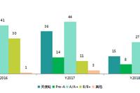 洞见2019：机器人产业