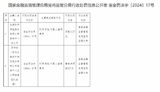 永安财险宝鸡中心支公司因利用保险代理人套取费用被罚11万元