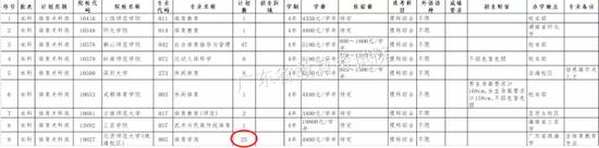 《本科体育术科类缺档专业》截图