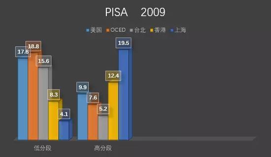 图片来源于文章