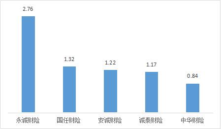 中国银保监会山西监管局办公室关于2022年第二季度保险消费投诉情况的通报