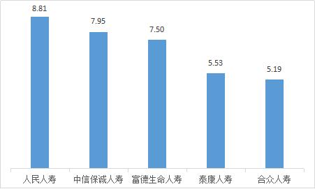 中国银保监会山西监管局办公室关于2022年第二季度保险消费投诉情况的通报