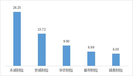 中国银保监会山西监管局办公室关于2022年第二季度保险消费投诉情况的通报