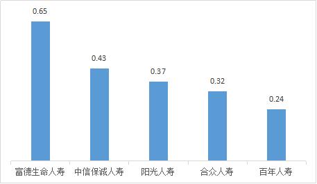 中国银保监会山西监管局办公室关于2022年第二季度保险消费投诉情况的通报