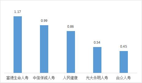 中国银保监会山西监管局办公室关于2022年第二季度保险消费投诉情况的通报