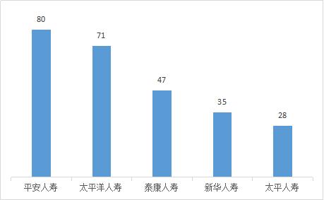 中国银保监会山西监管局办公室关于2022年第二季度保险消费投诉情况的通报