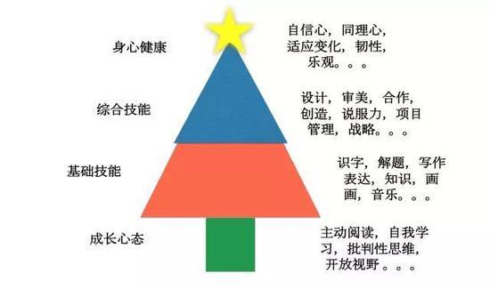 图片来源于文章