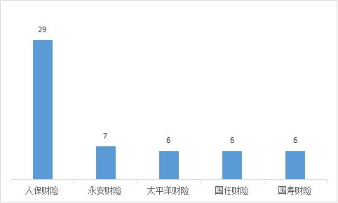 中国银保监会山西监管局办公室关于2022年第二季度保险消费投诉情况的通报