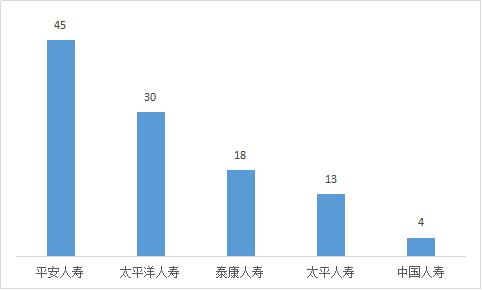 中国银保监会山西监管局办公室关于2022年第二季度保险消费投诉情况的通报