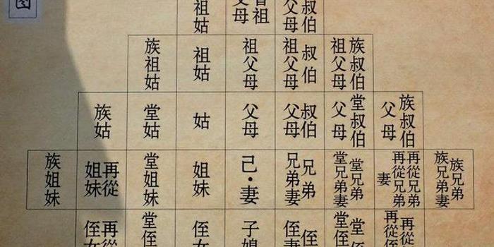 葛姓人口_人口普查图片