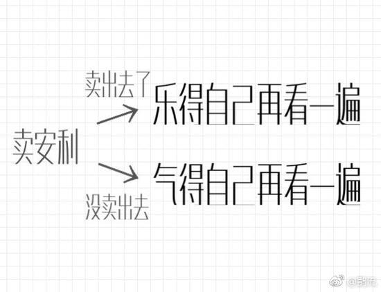 囧哥:佟丽娅爆猛料!雷佳音头围61比她的腰围还粗