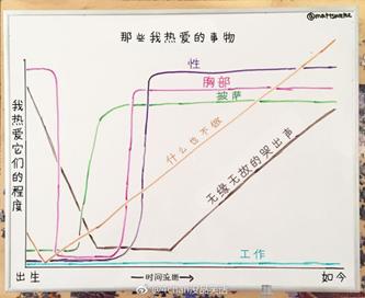 囧哥:不穿秋裤腿竟会变粗？为啥这么胖你心里没数么