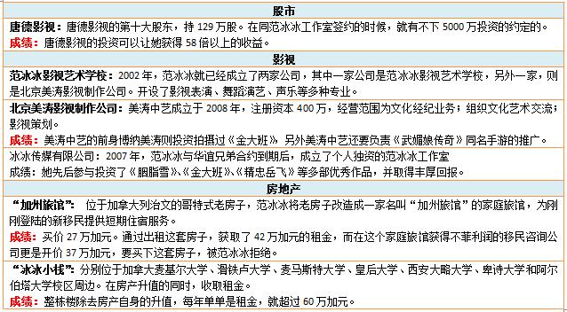 (图片来源:品读财经)