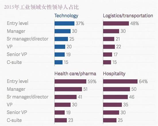 数据来源:麦肯锡