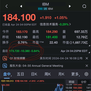 ibm美股盘后跌超5%。