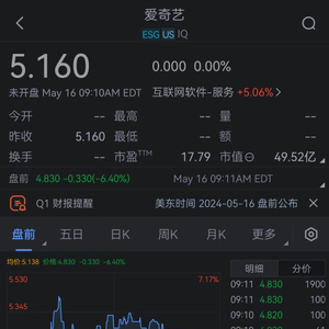 爱奇艺美股盘前一度跌超7%。