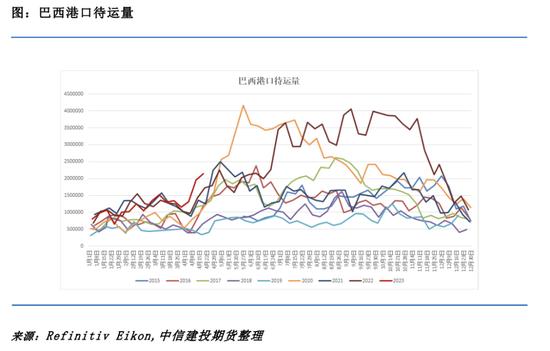 偏紧的贸易流仍然无解 关注糖会是否有政策指引