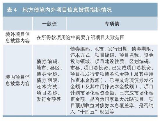 优化地方政府债券信息披露研究（附英文版）