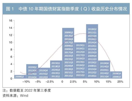 指数在国内外资管产品业绩比较基准中的应用实践及对理财产品应用的启示