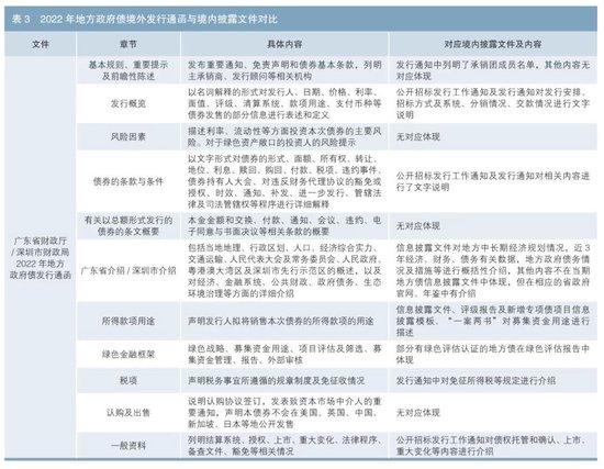 优化地方政府债券信息披露研究（附英文版）