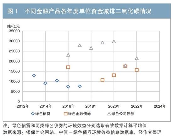 商业银行绿色金融债券环境信息披露的实践、问题与思考