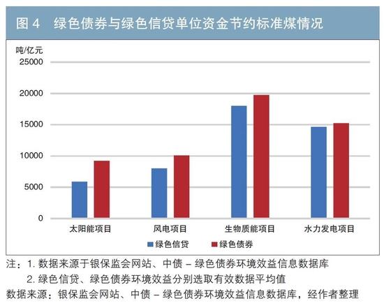 商业银行绿色金融债券环境信息披露的实践、问题与思考