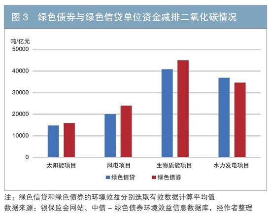 商业银行绿色金融债券环境信息披露的实践、问题与思考