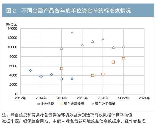 商业银行绿色金融债券环境信息披露的实践、问题与思考