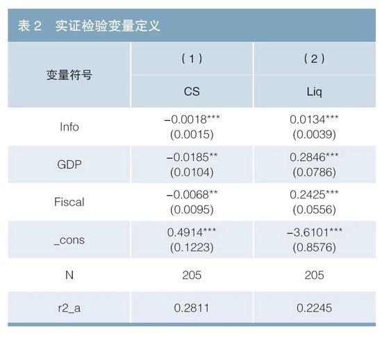 优化地方政府债券信息披露研究（附英文版）