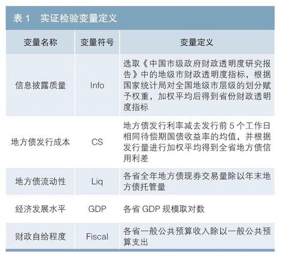 优化地方政府债券信息披露研究（附英文版）