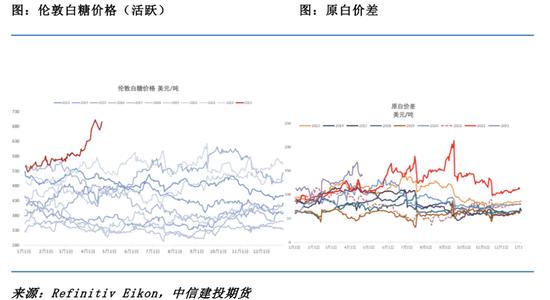 偏紧的贸易流仍然无解 关注糖会是否有政策指引