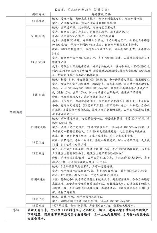 【调研报告】新疆红枣调研总结