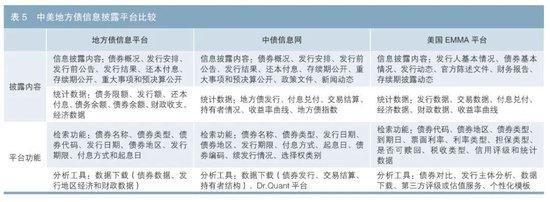 优化地方政府债券信息披露研究（附英文版）