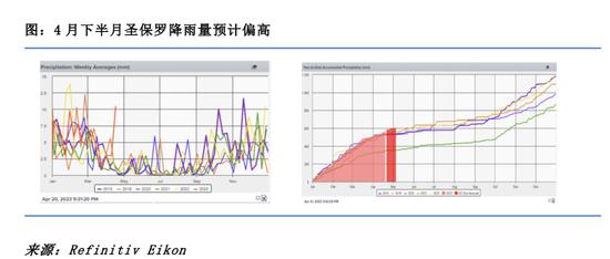 偏紧的贸易流仍然无解 关注糖会是否有政策指引