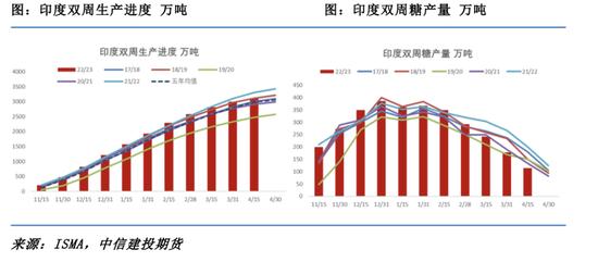 偏紧的贸易流仍然无解 关注糖会是否有政策指引