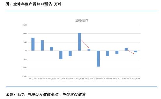 偏紧的贸易流仍然无解 关注糖会是否有政策指引