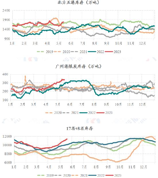 双焦异动点评：是时候想想，煤炭涨和跌哪个更令人惊讶